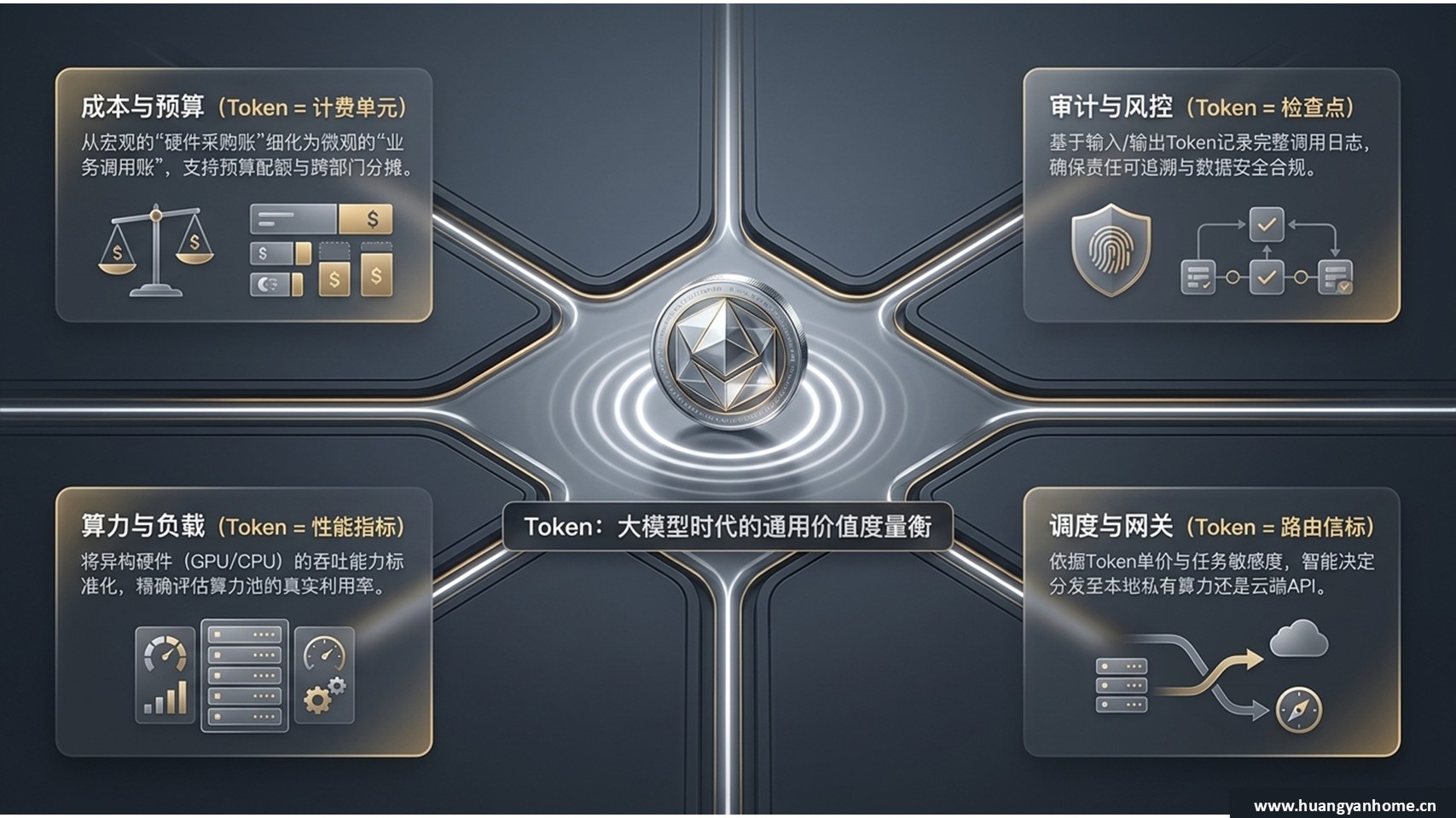 成本与安全关系