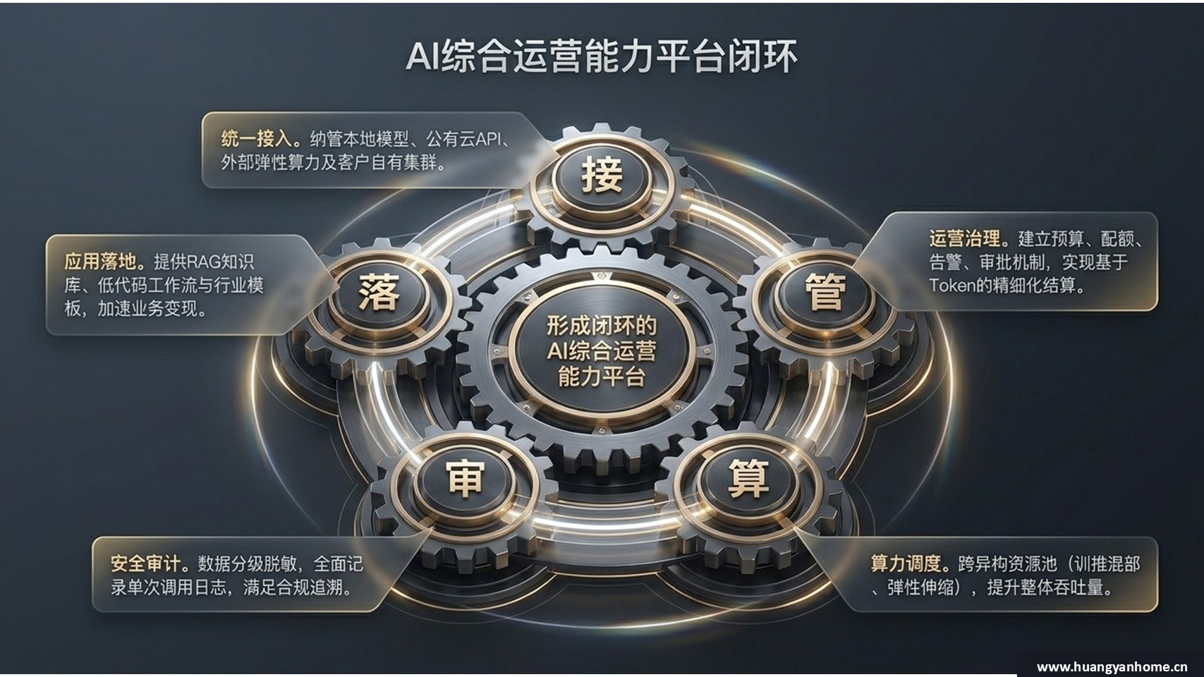综合运营平台闭环