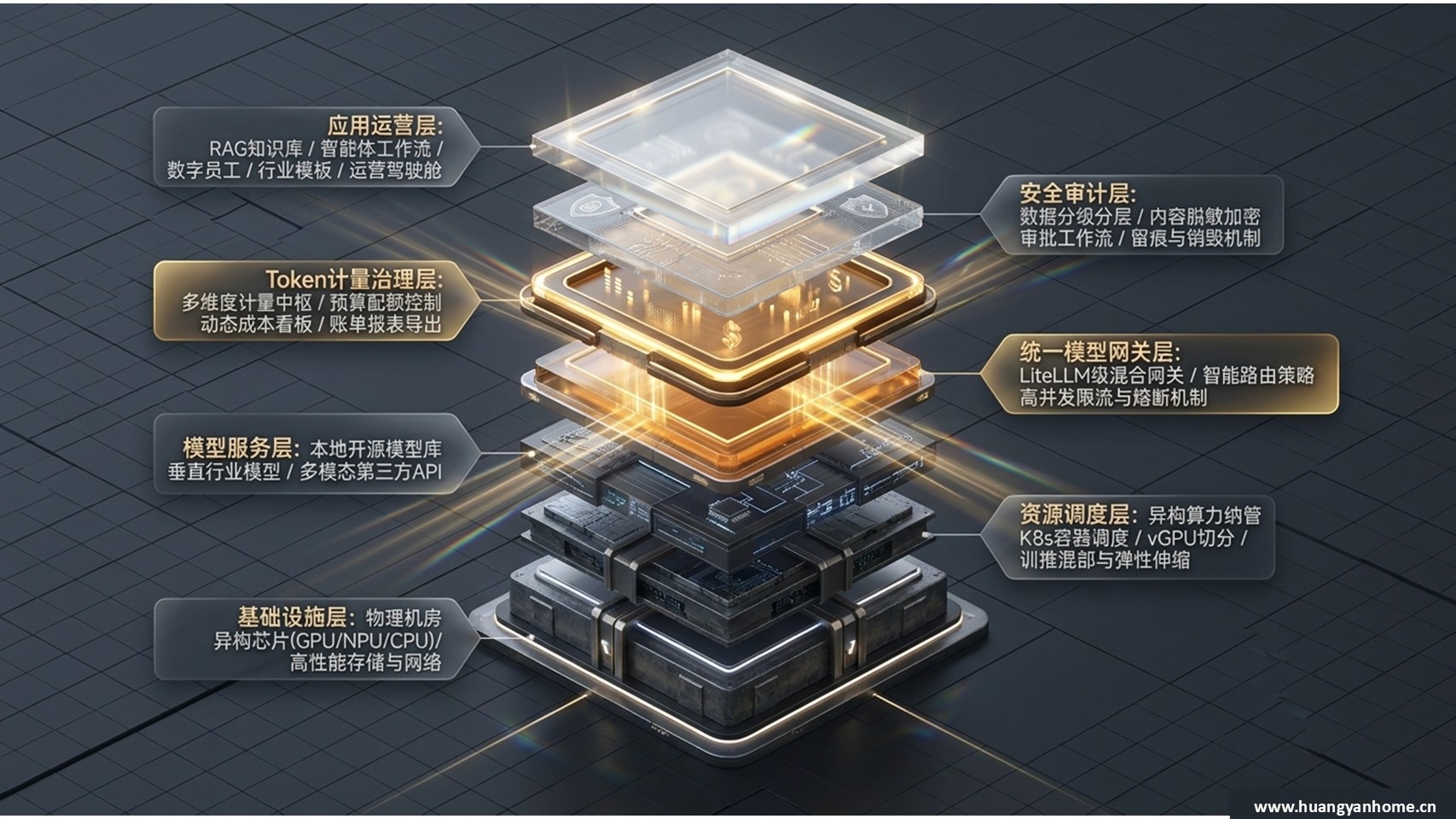 架构说明