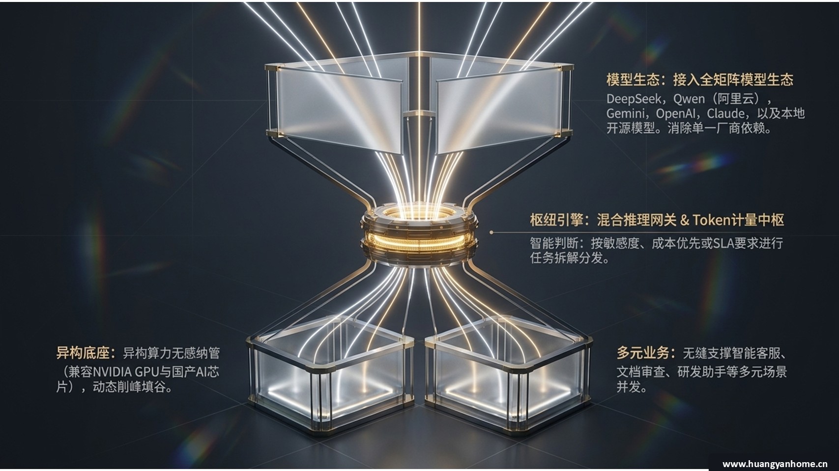 价值路径