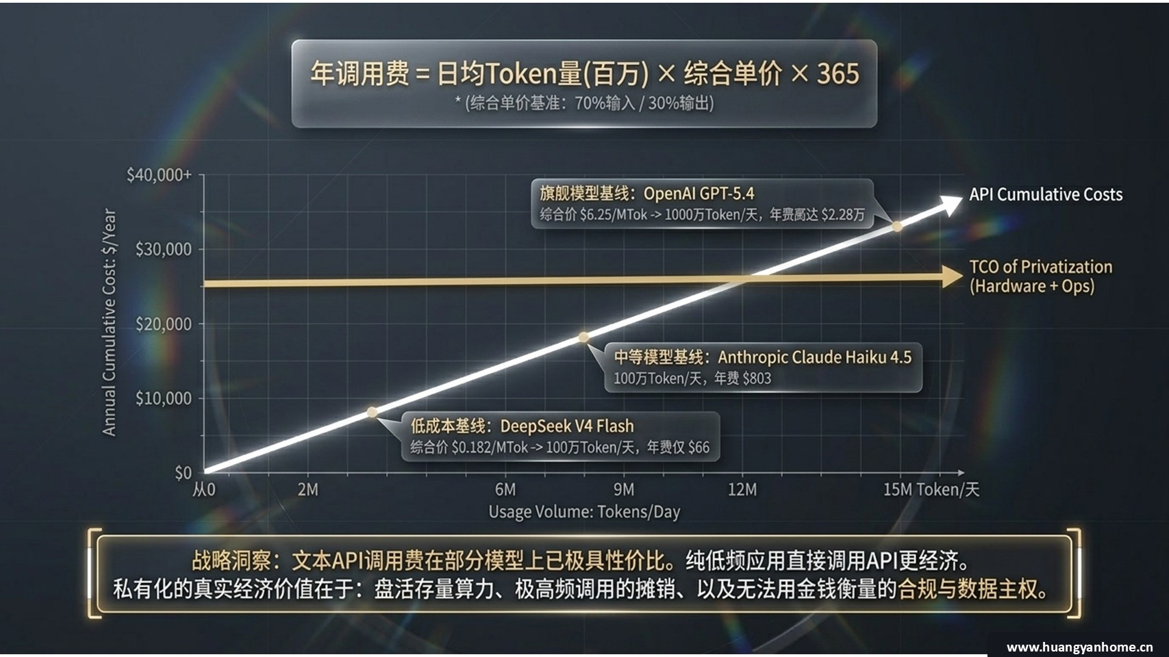 测算曲线