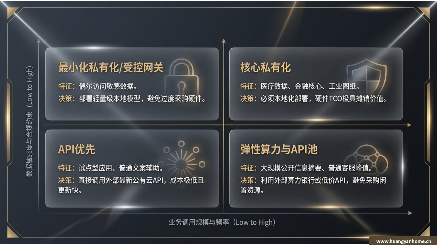 价值流