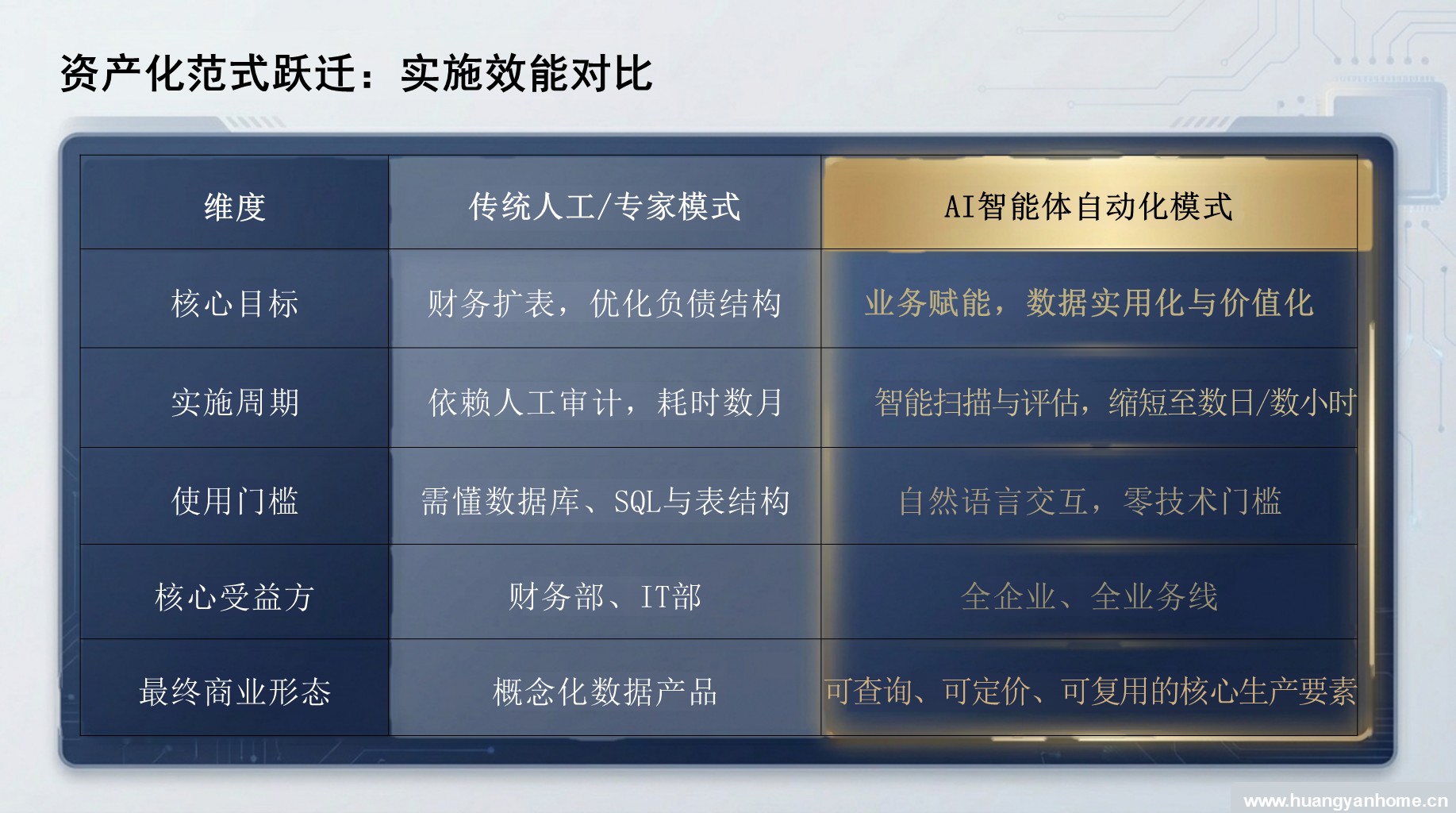 资产化范式跃迁