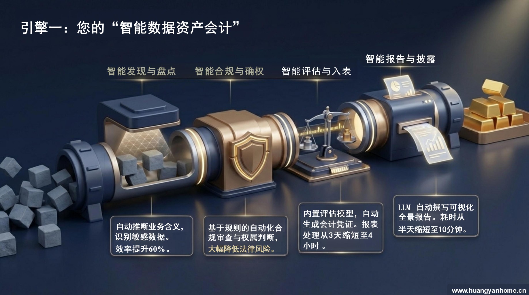 商业模式升维