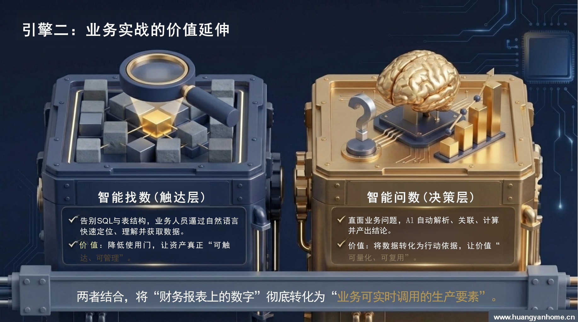 智能数据资产会计