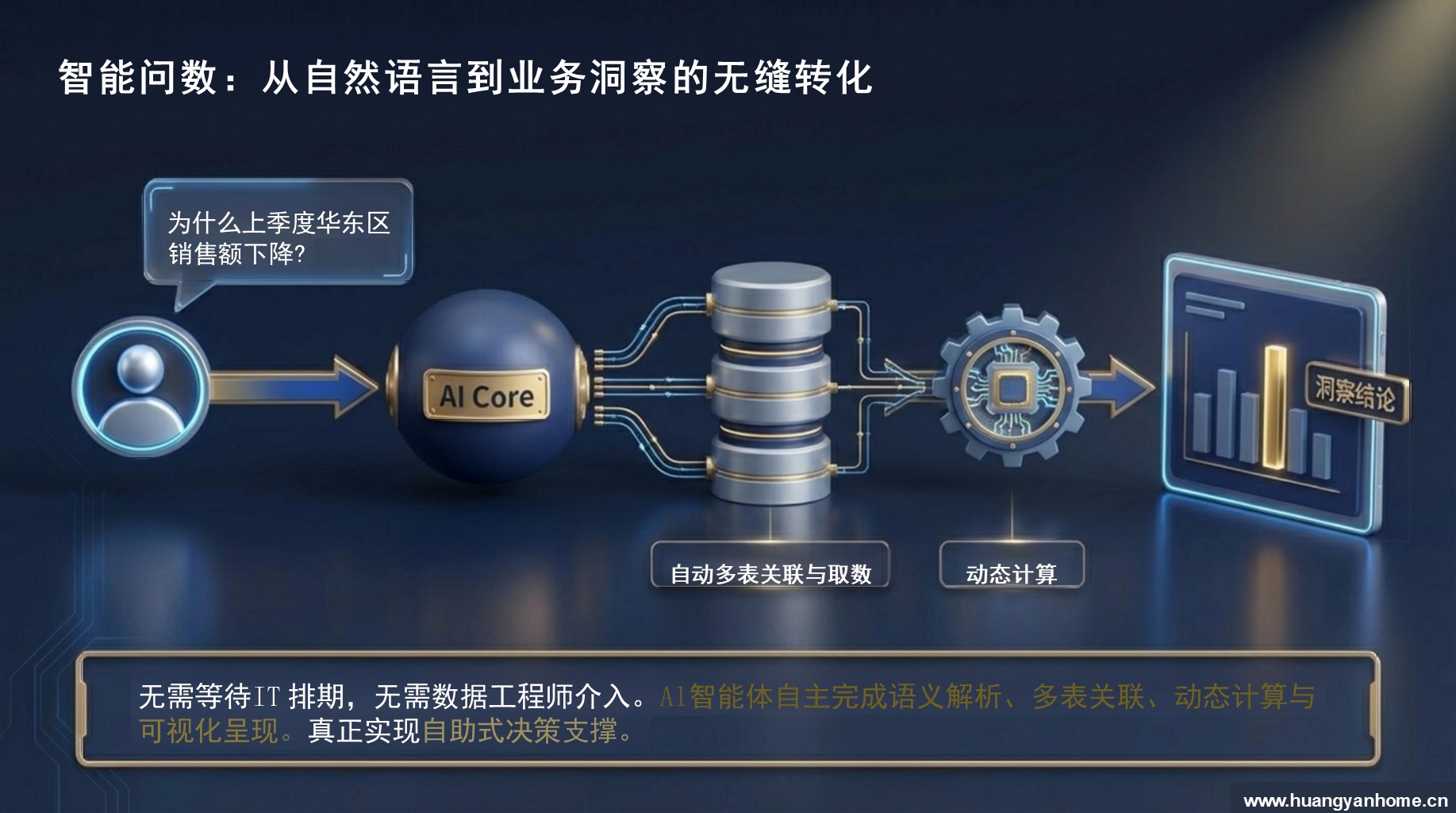 价值延伸