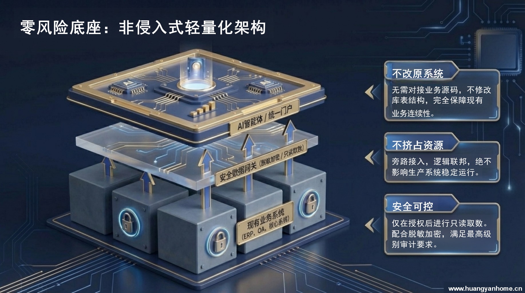 找数到问数