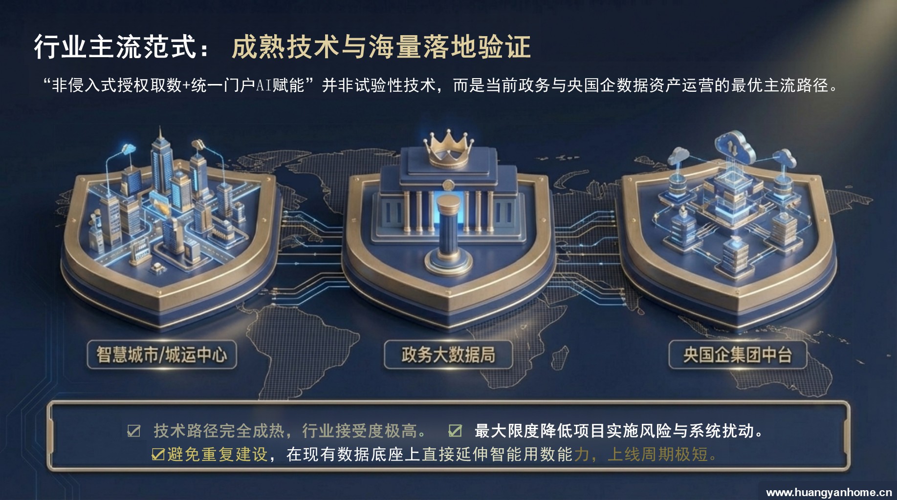 智能问数转化