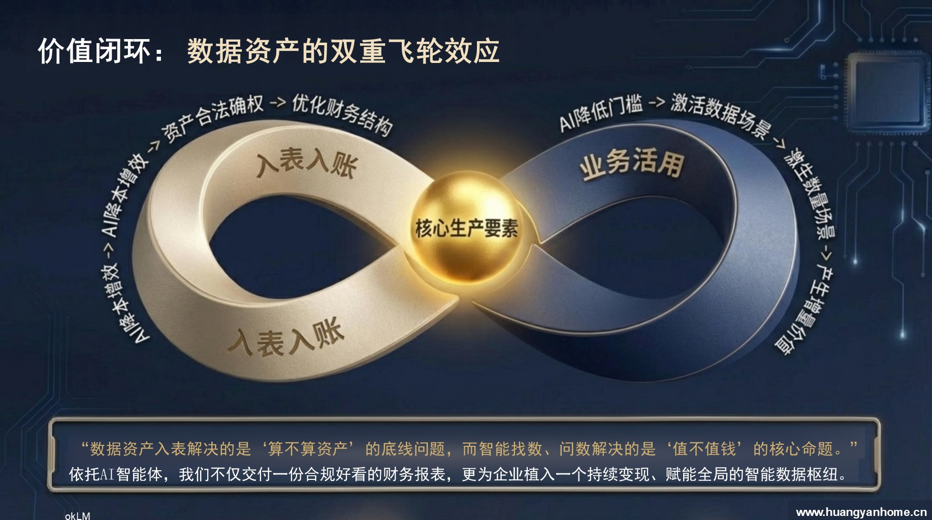 价值监视