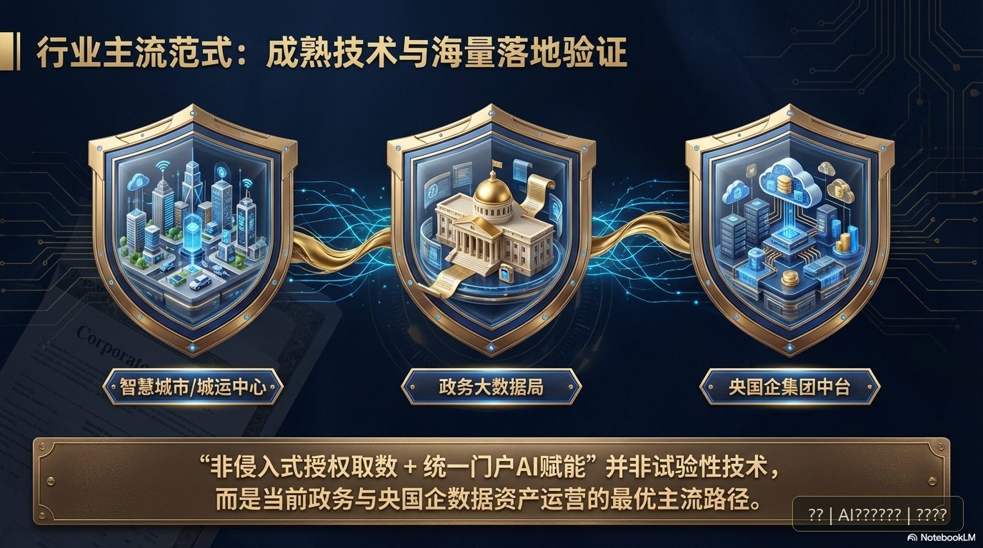 行业生态范式