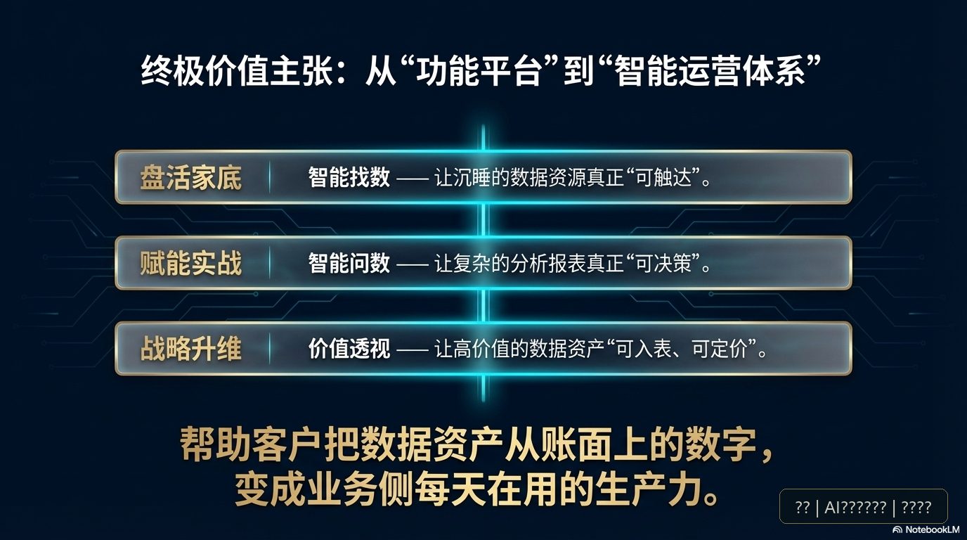终极价值主张