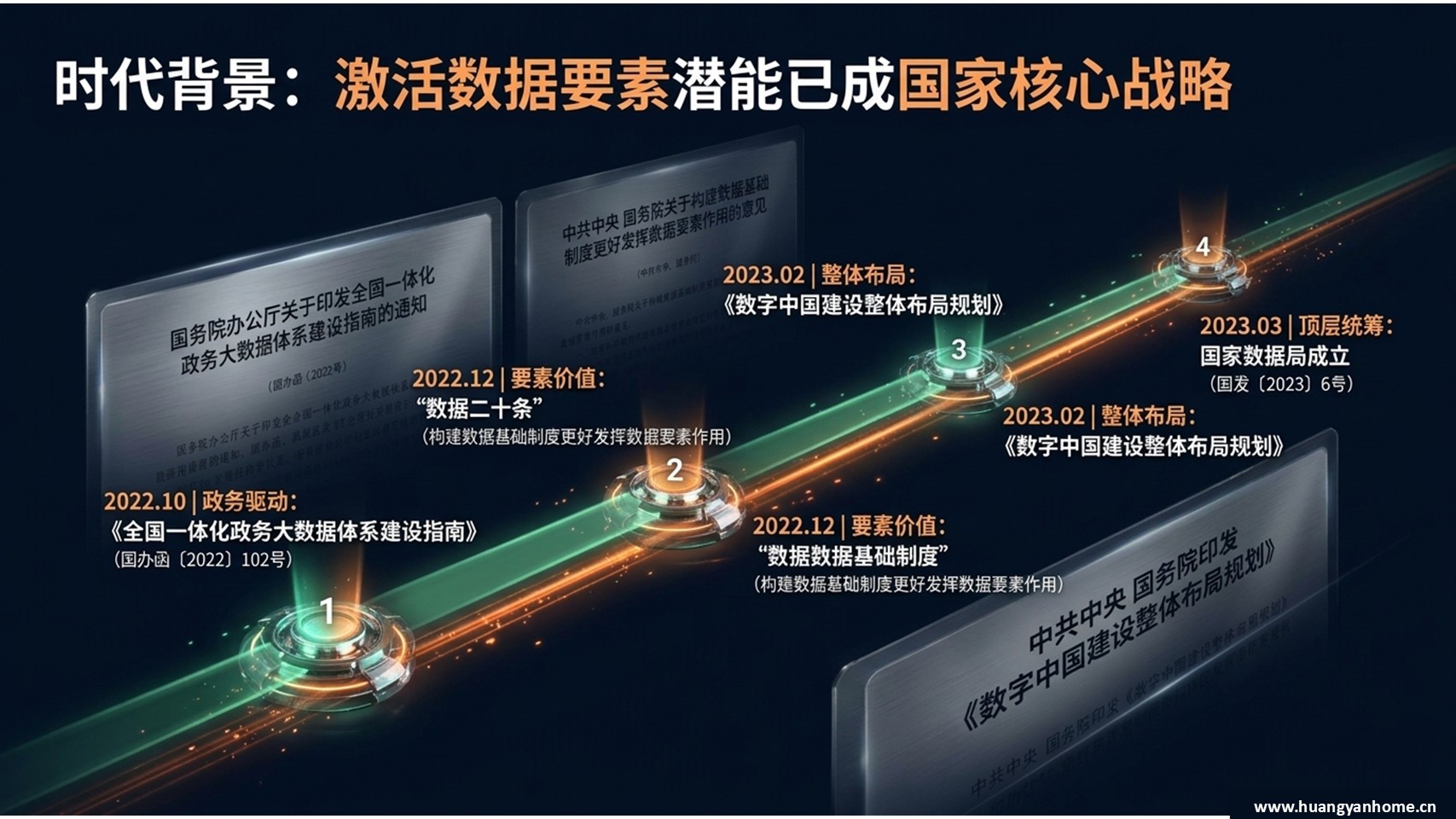 数据治理与数据中台认知页