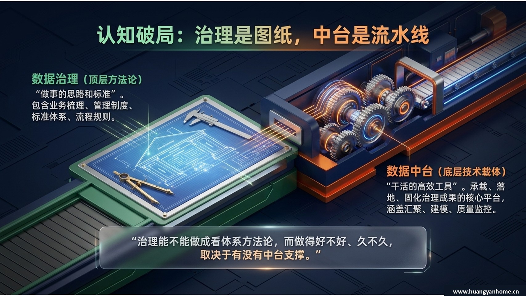 数据中台建设目标