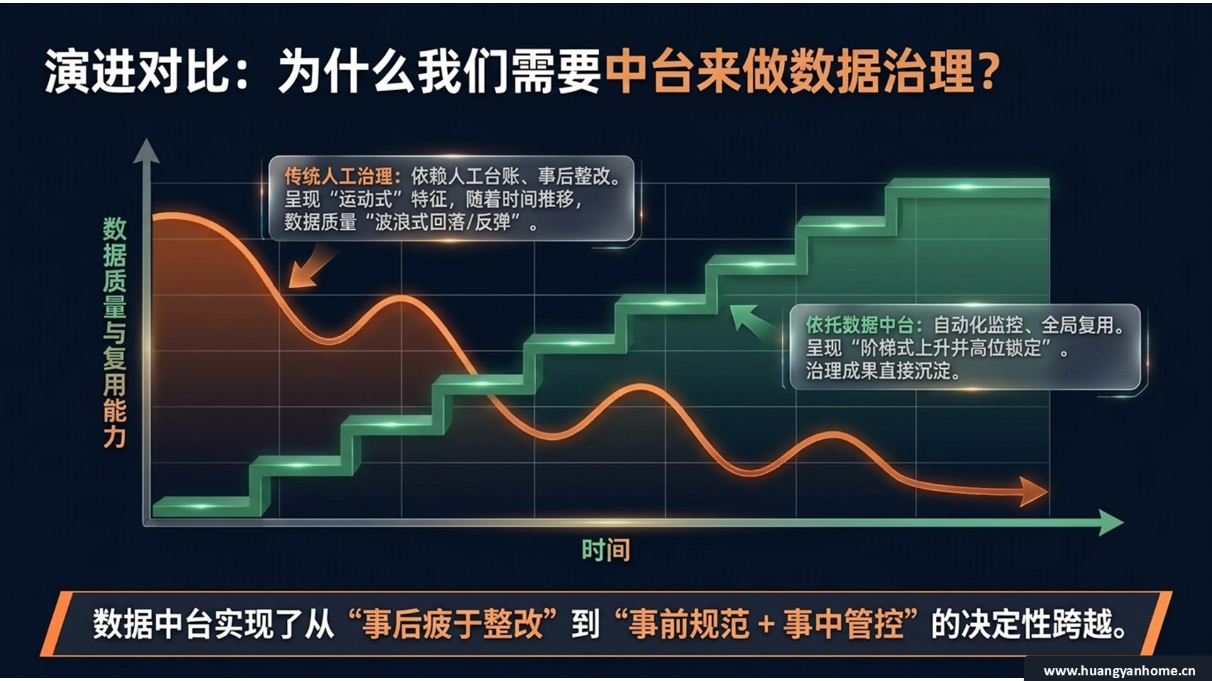 数据产品架构
