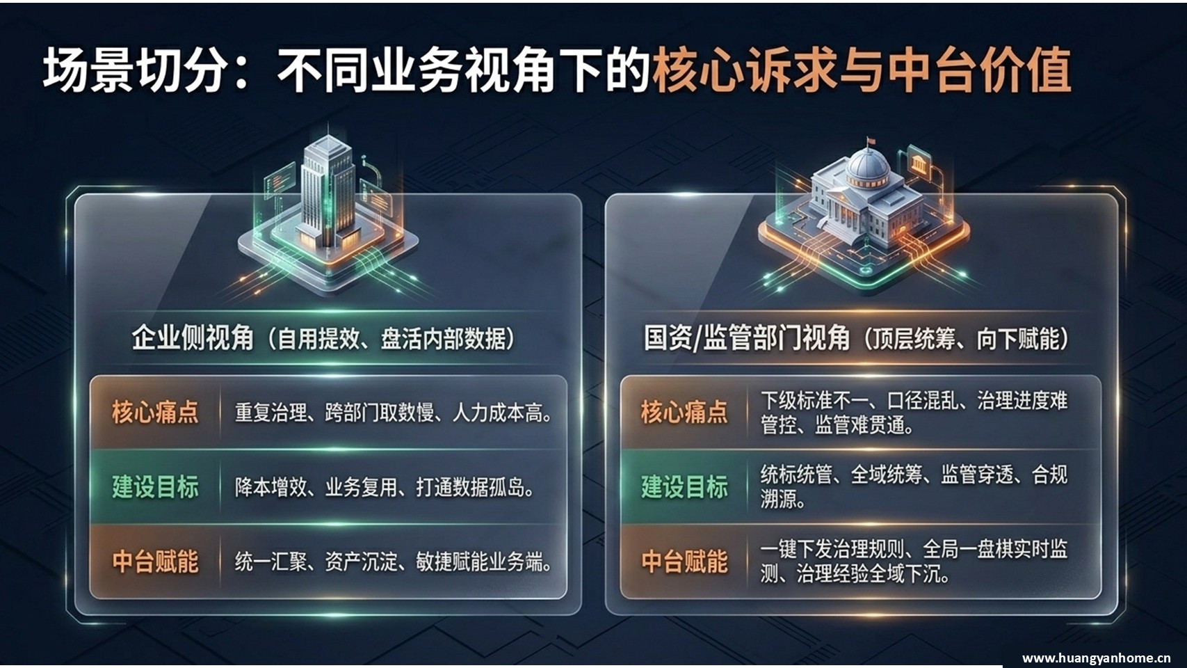 数据标准与规则