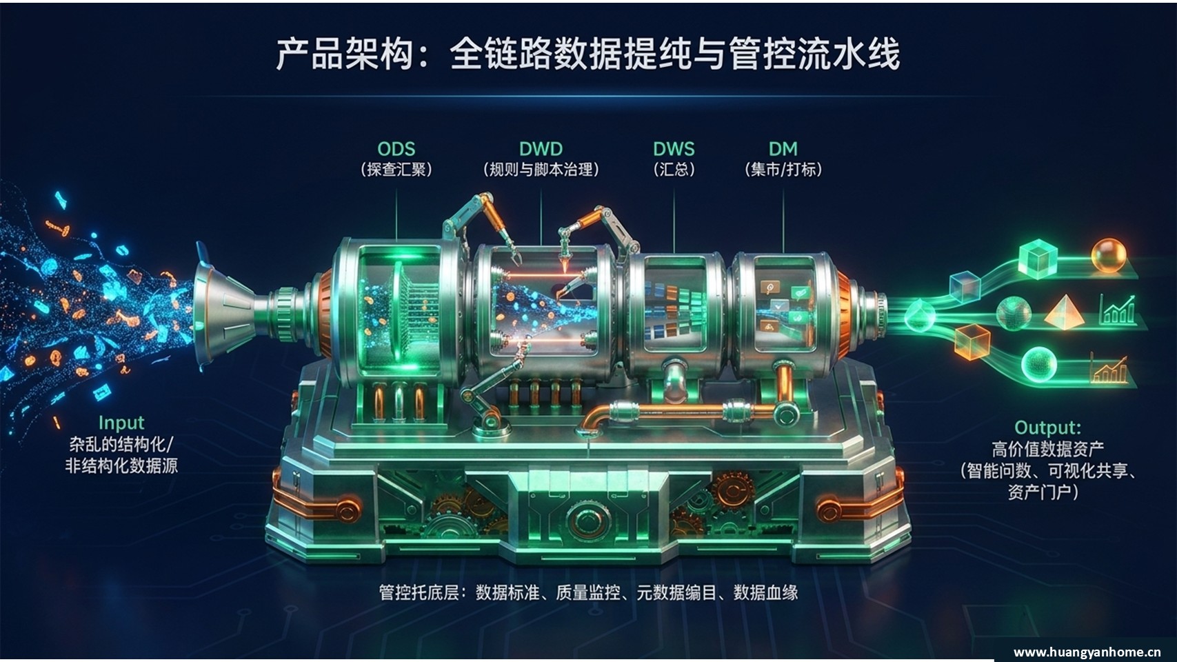 数据资产管理