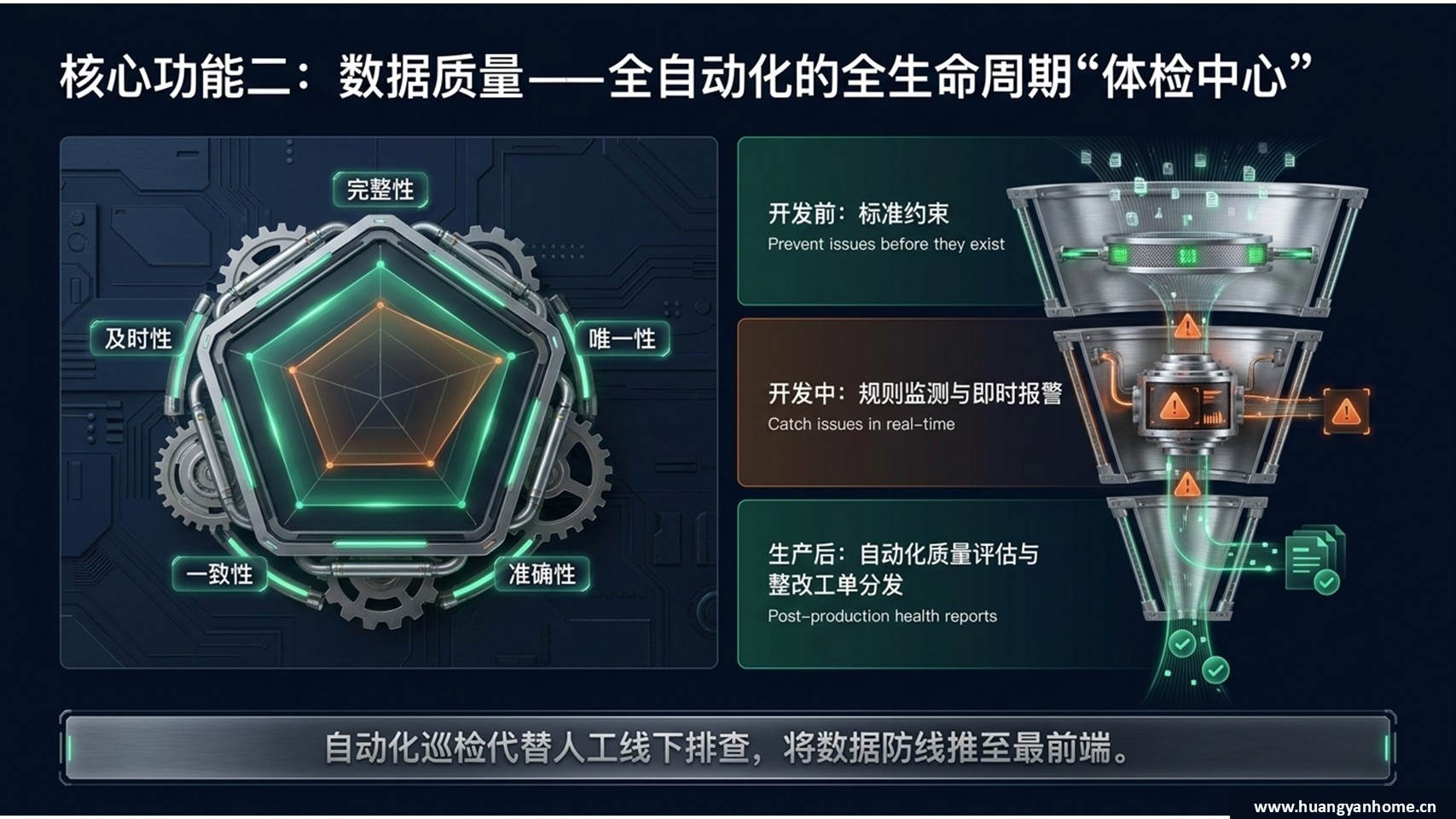 总结与展望
