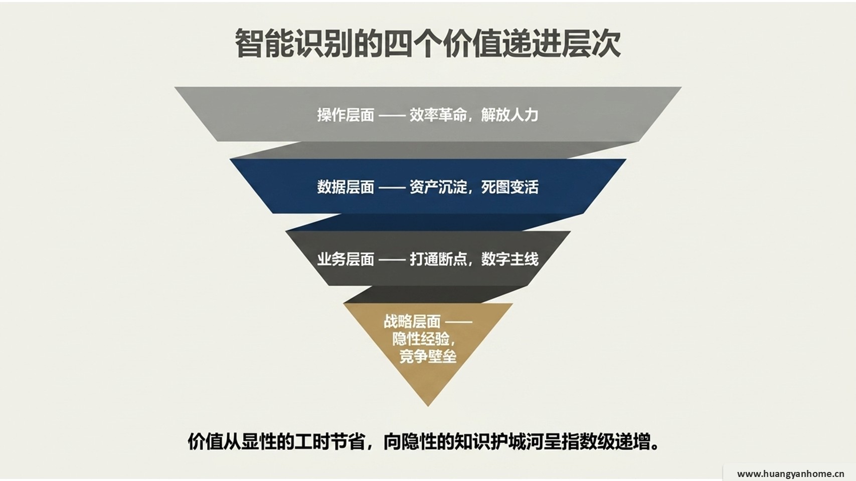 链主企业驱动力