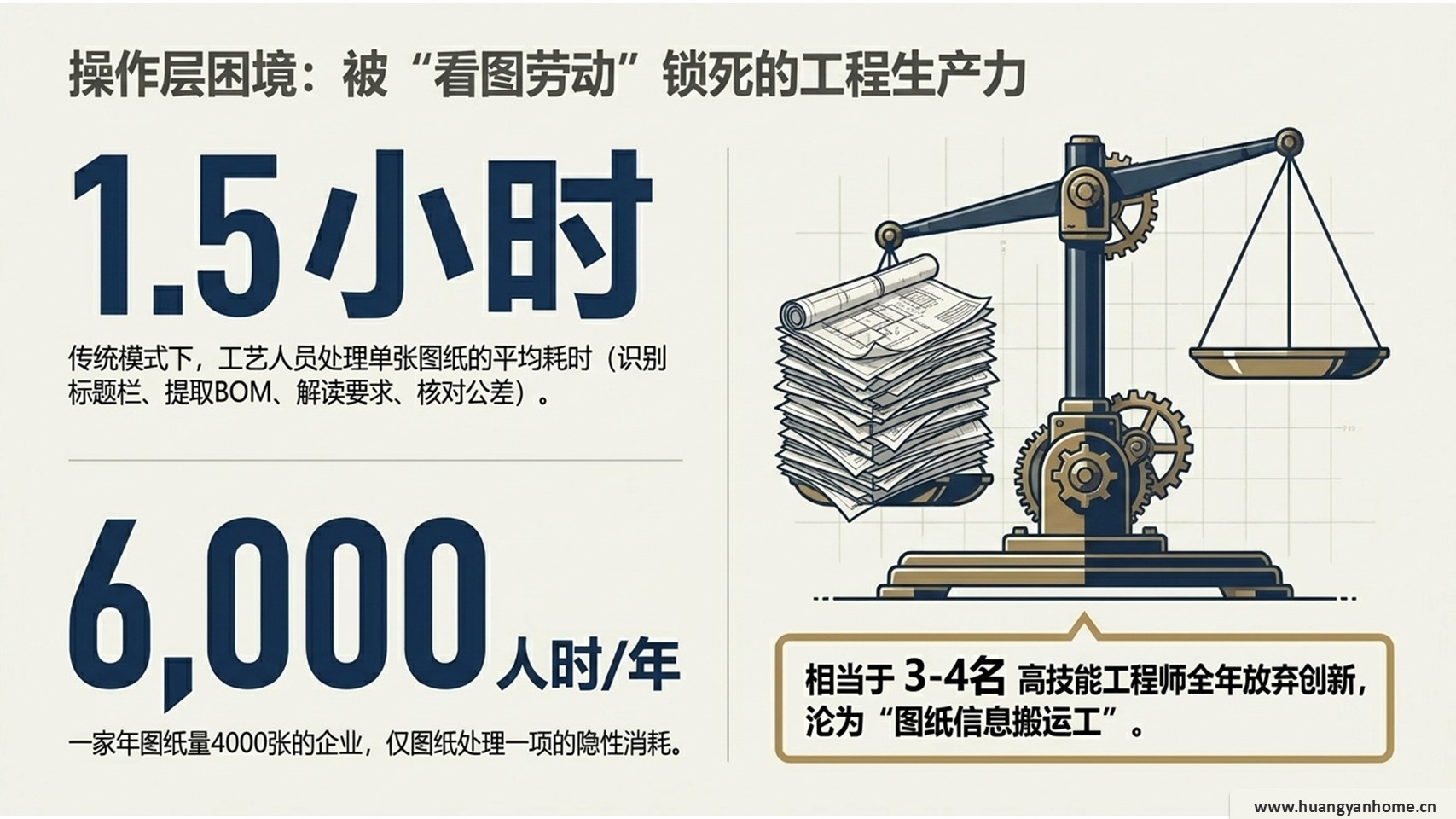 投资回报分析