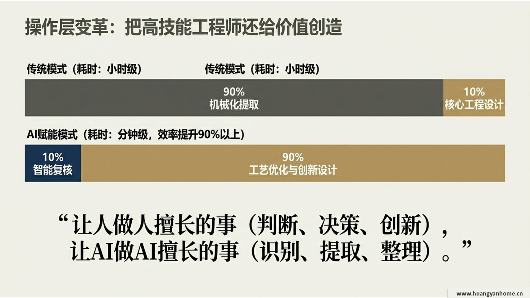 控得住风险