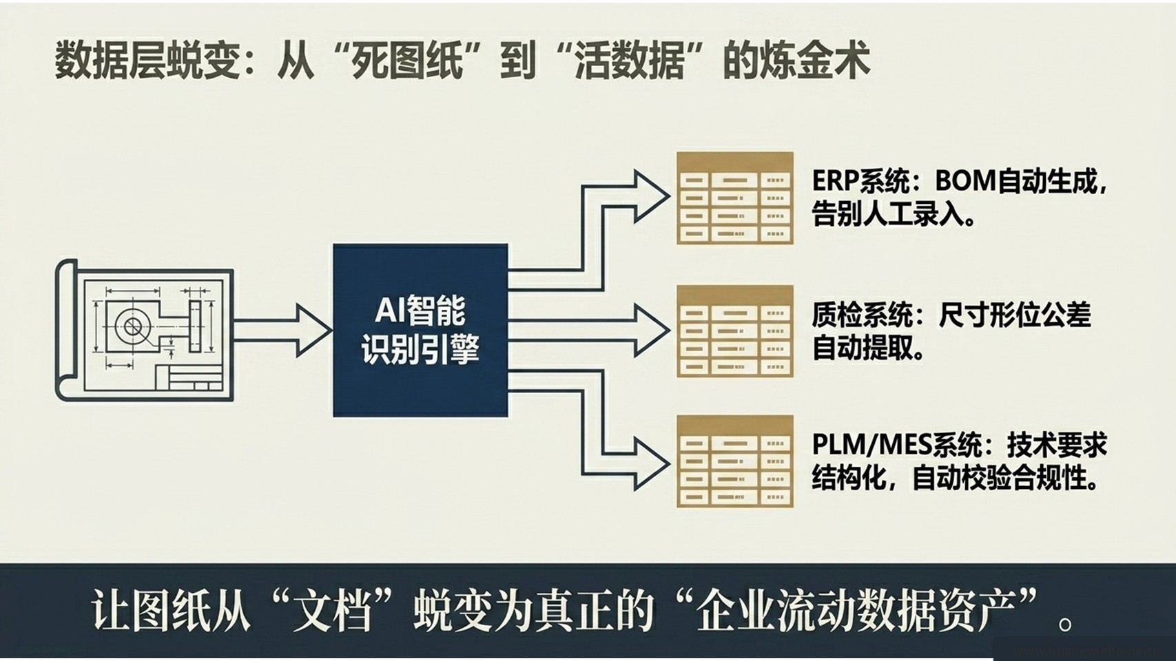 中小供应商收益