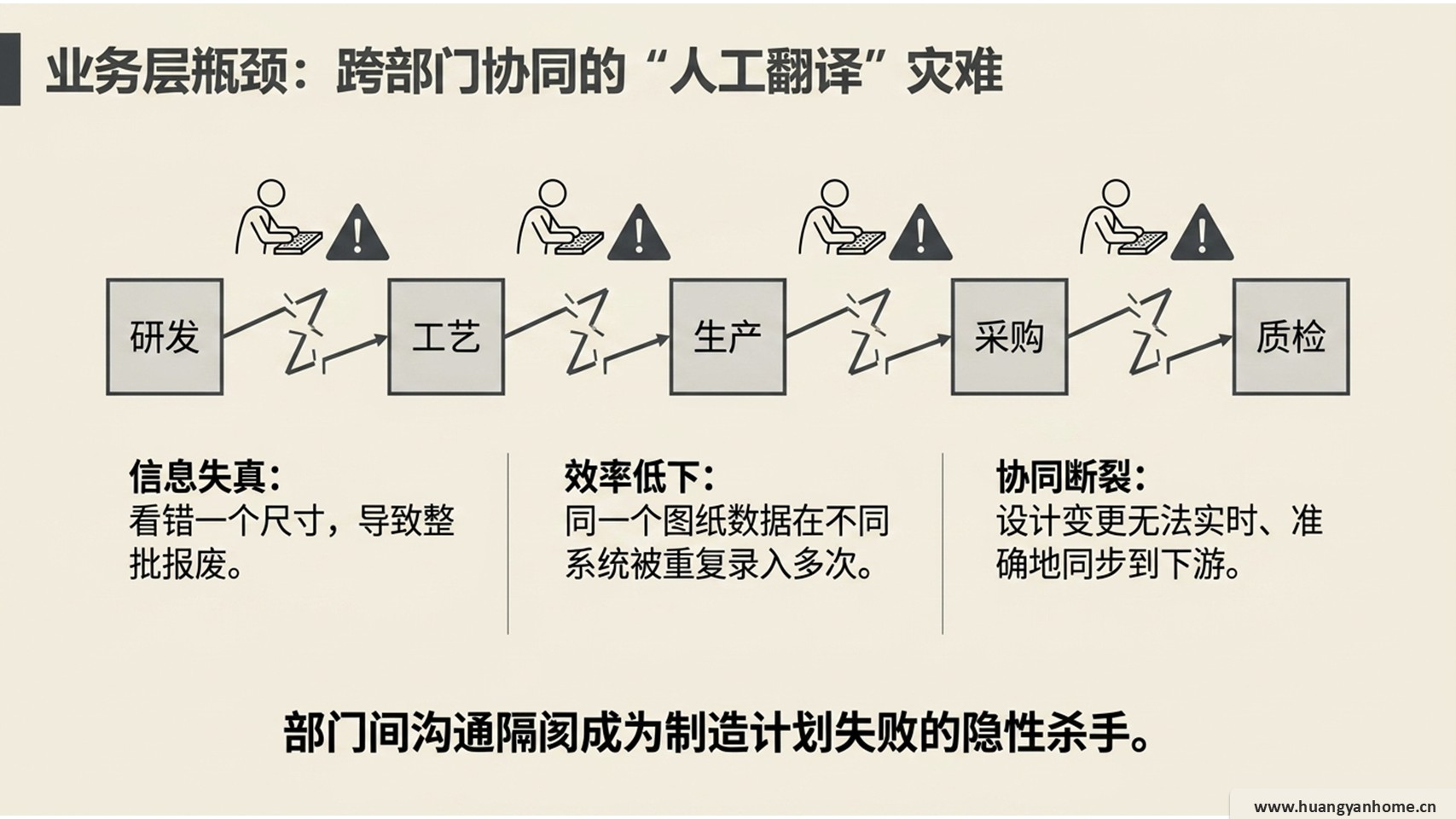 转化策略