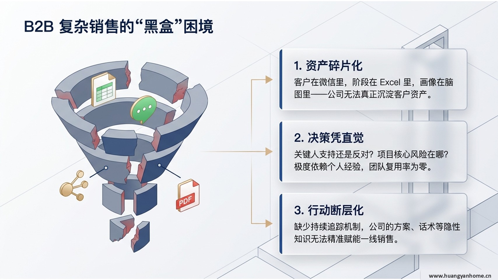B2B 复杂销售的黑盒困境