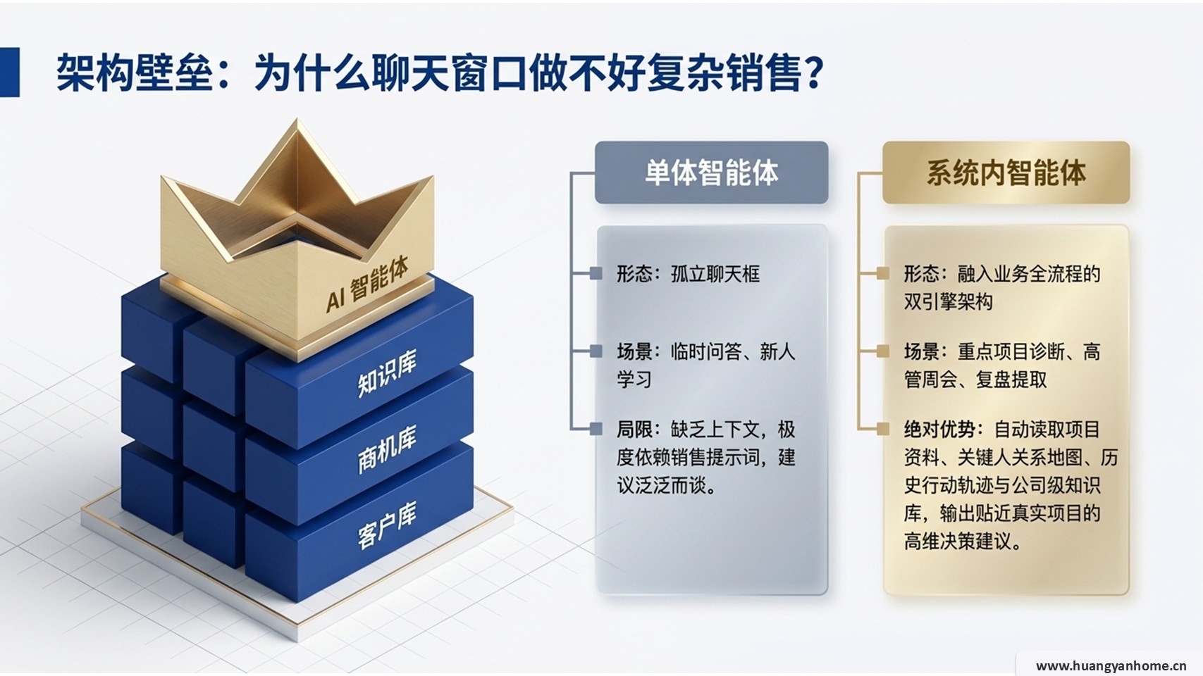 系统内智能体架构