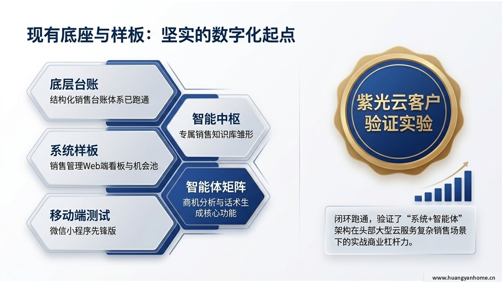 现有底座与样板