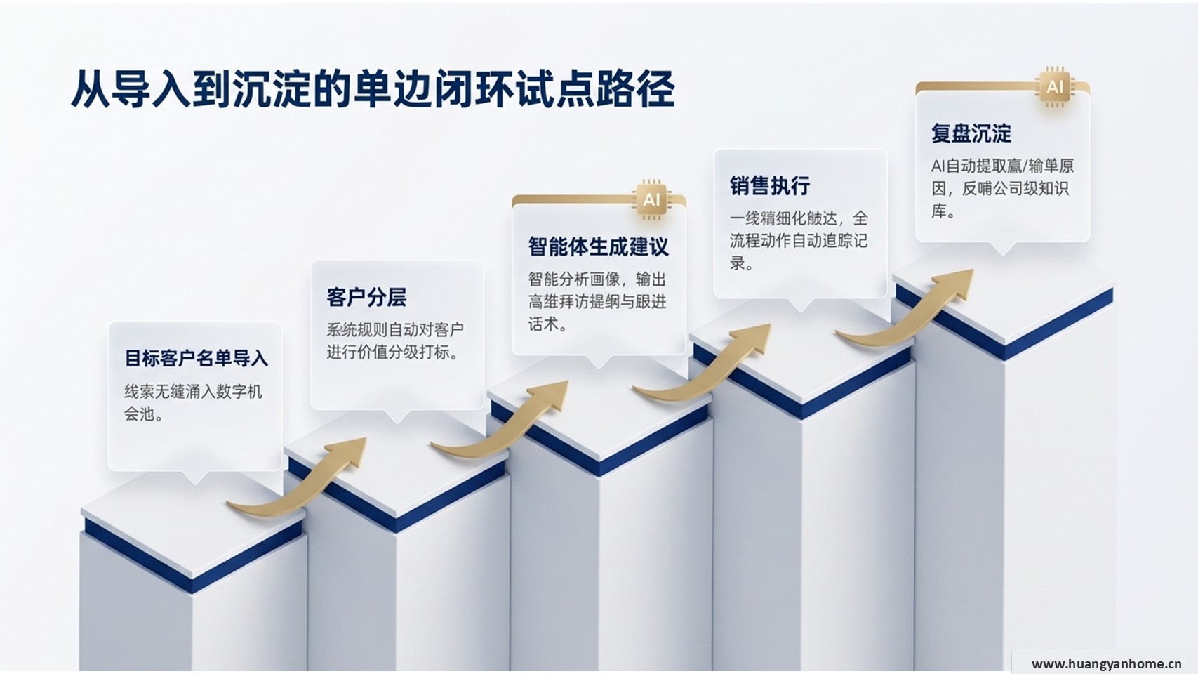 试点路径
