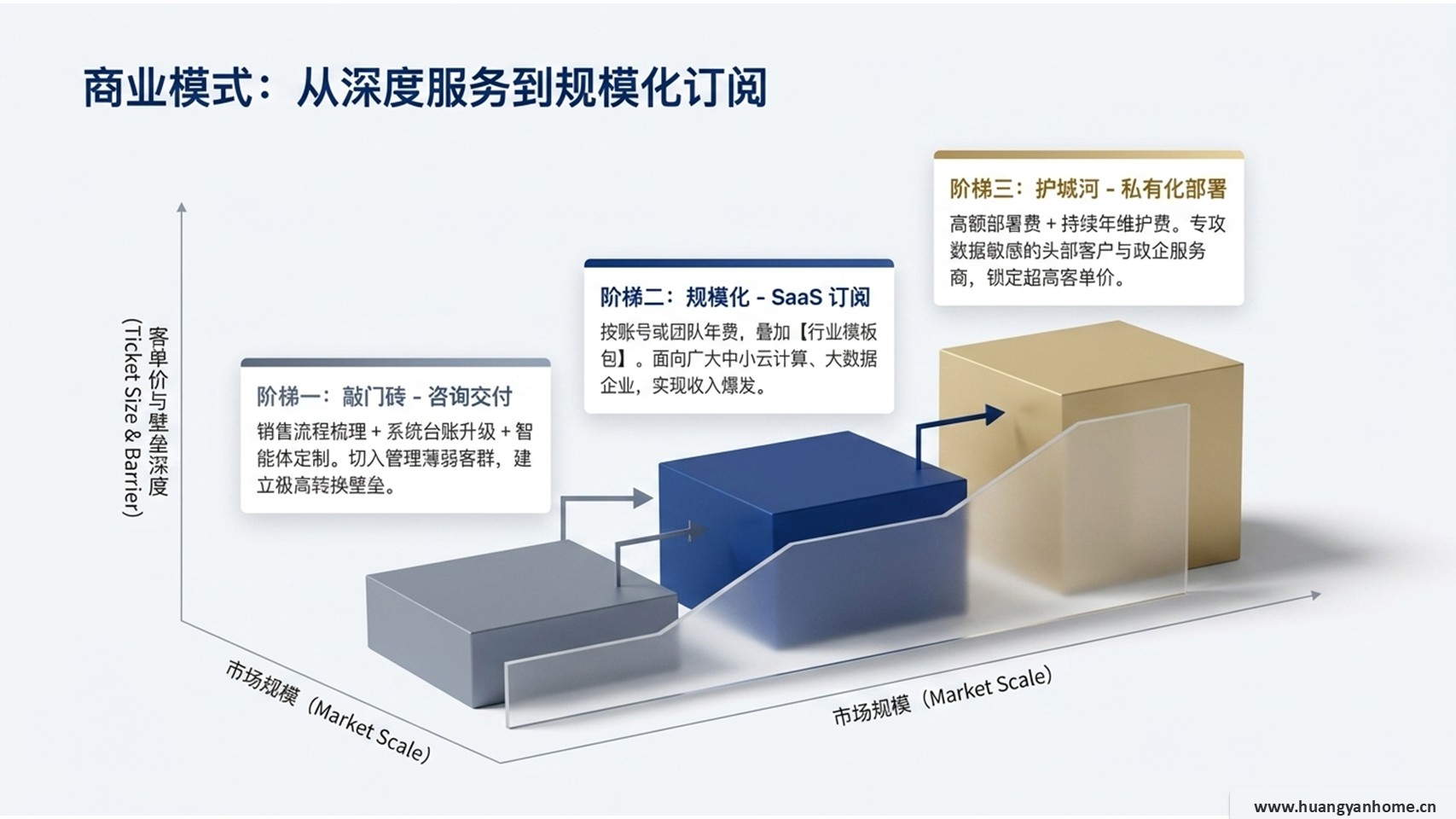 商业模式