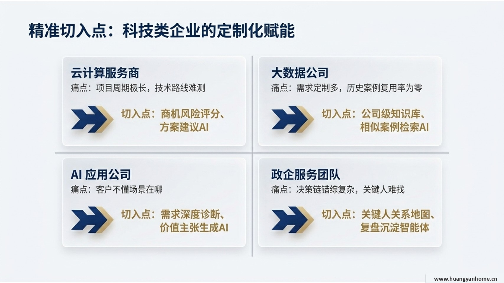 科技类企业定制化赋能