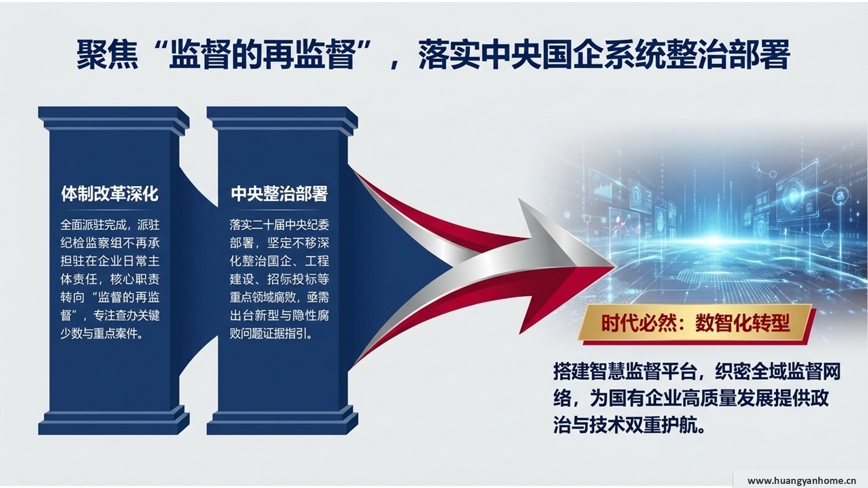 监督再监督