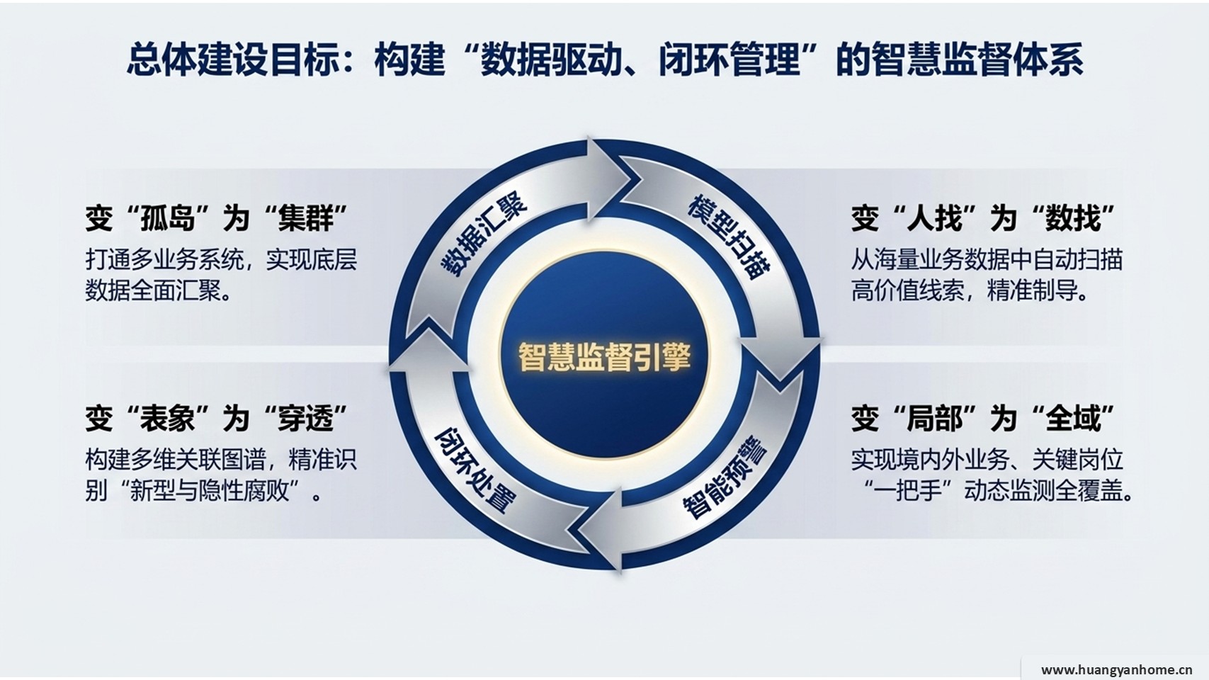 总体建设目标
