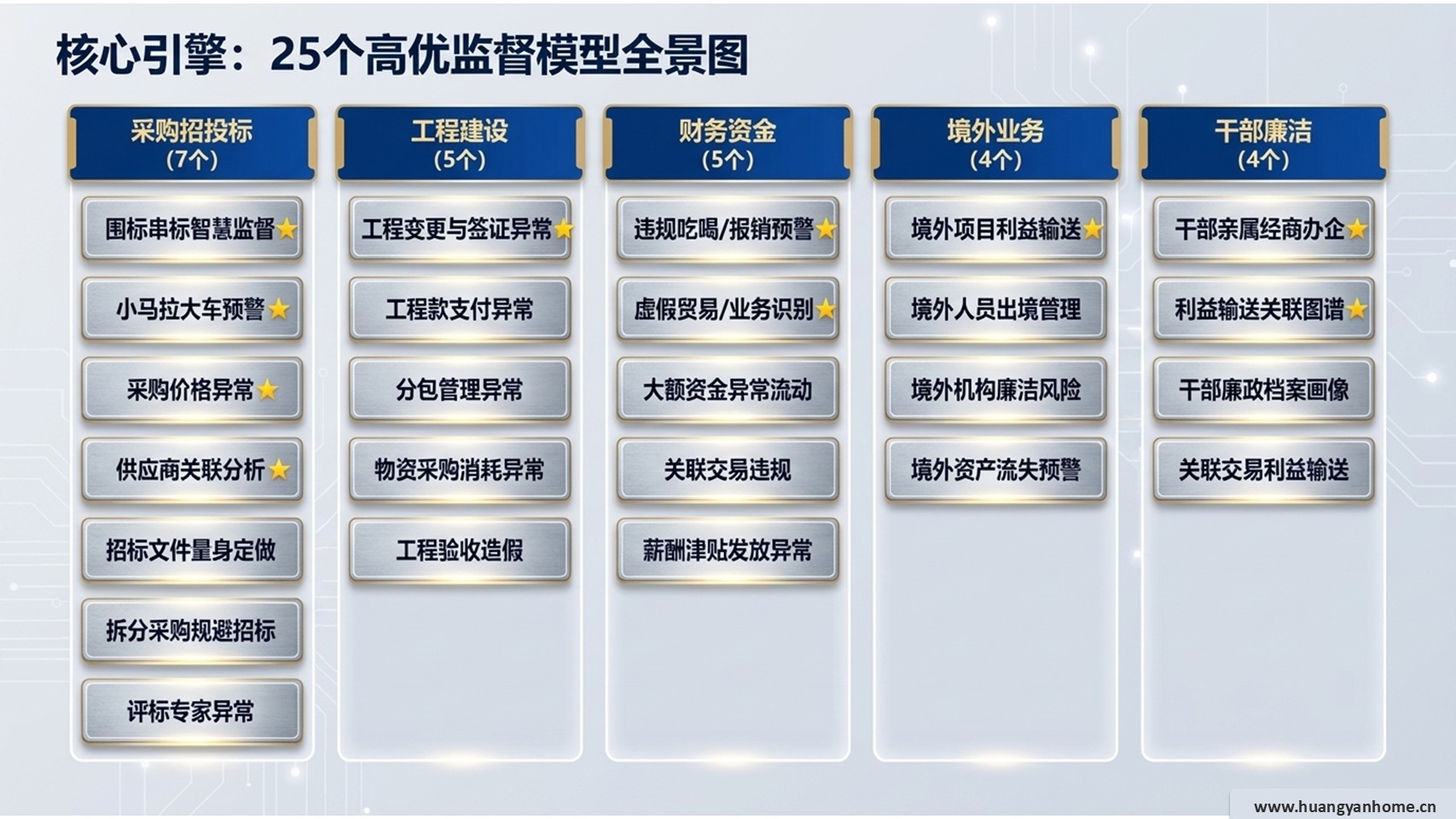 高价值模型
