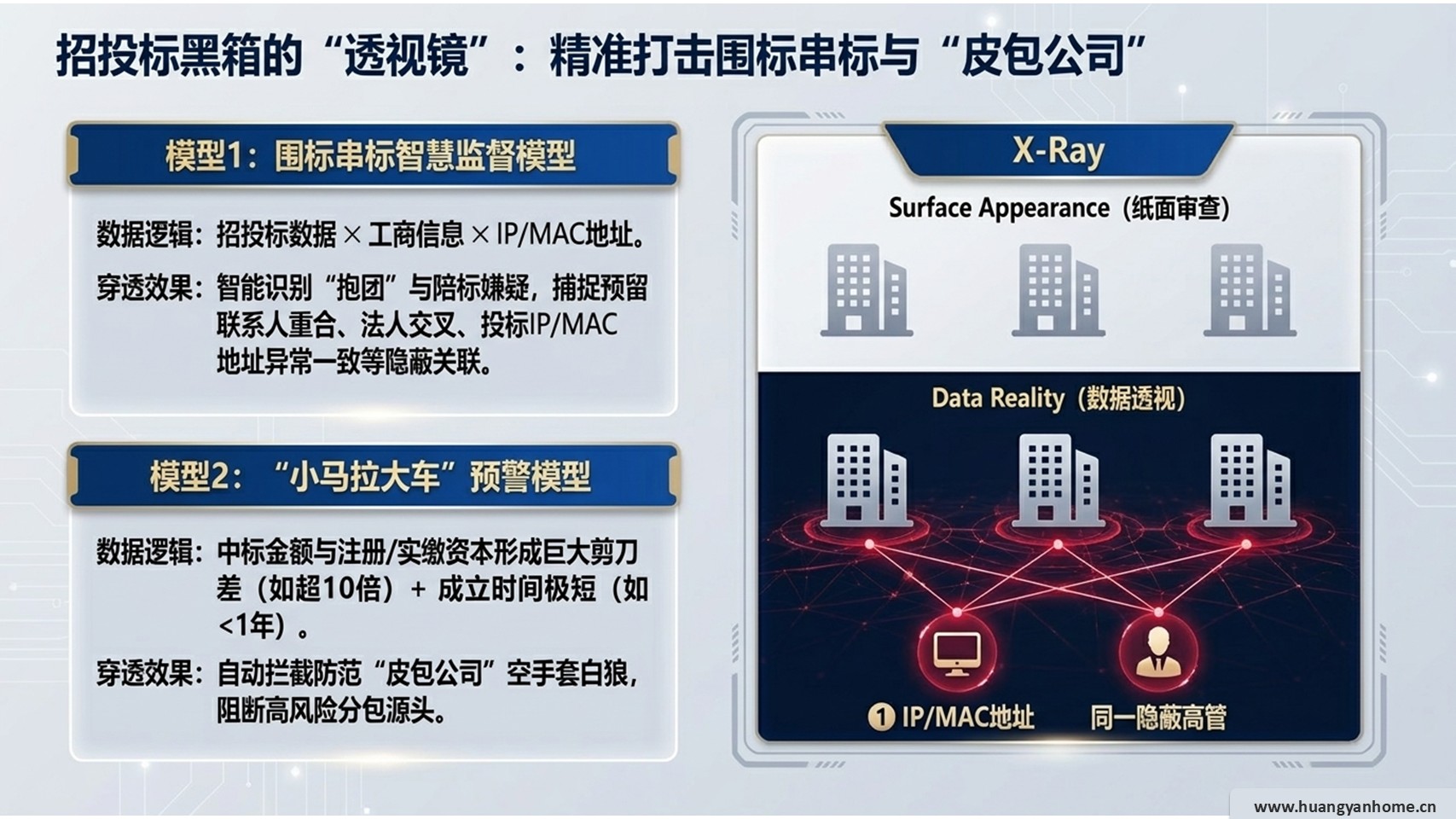 招投标监督