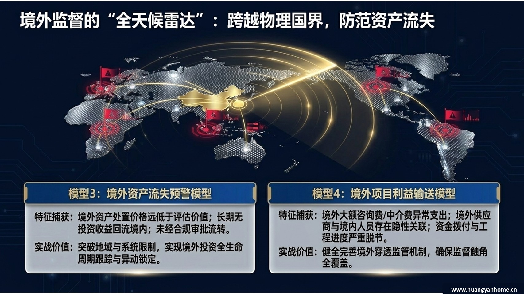 境外监督
