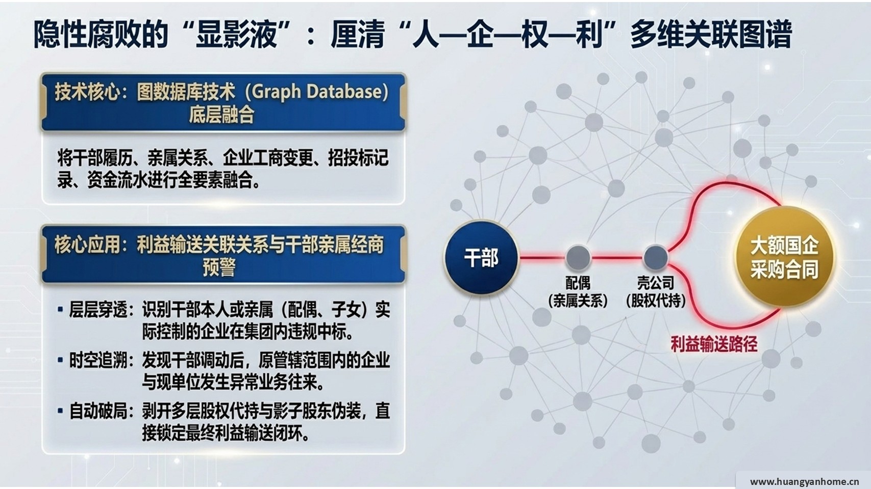 多维关系图谱