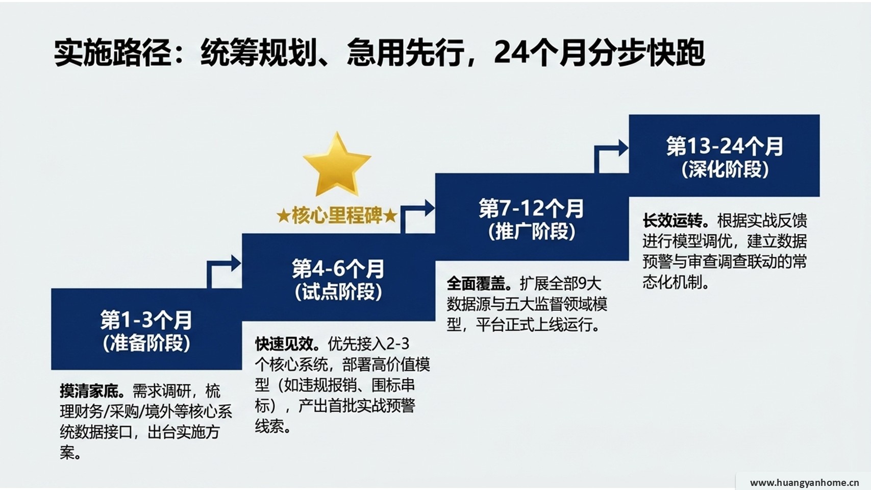 实施路径
