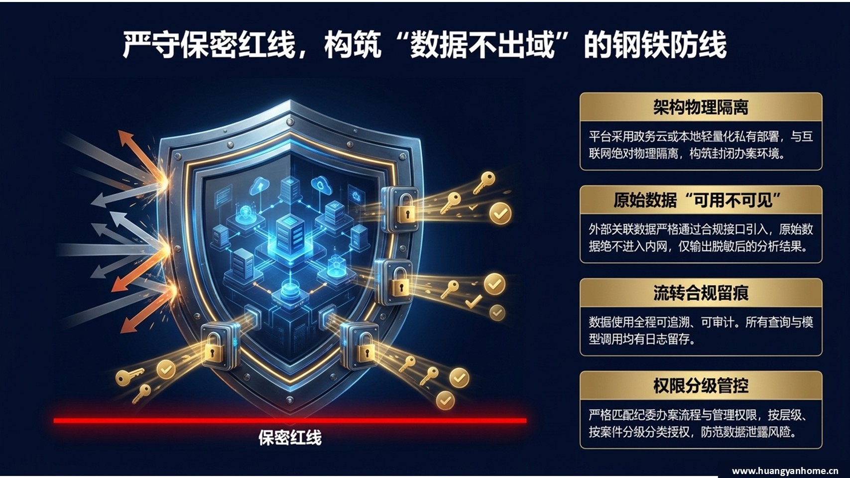 数据安全防线